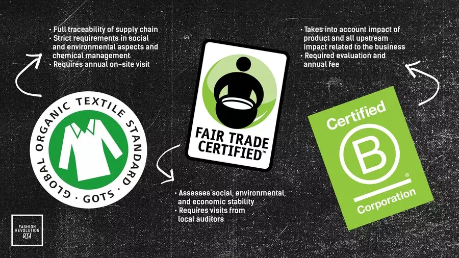 chứng nhận fair trade