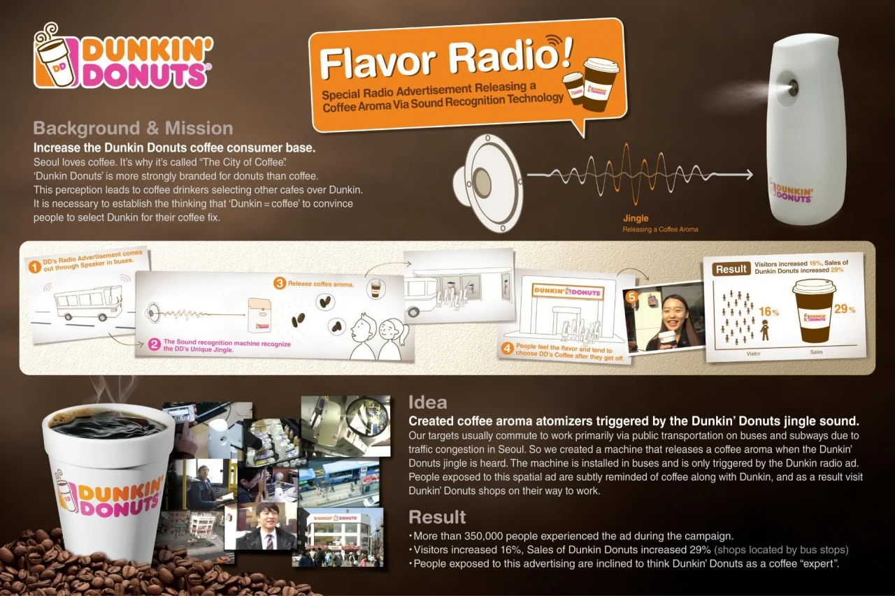 marketing bằng mùi hương dunkin donuts