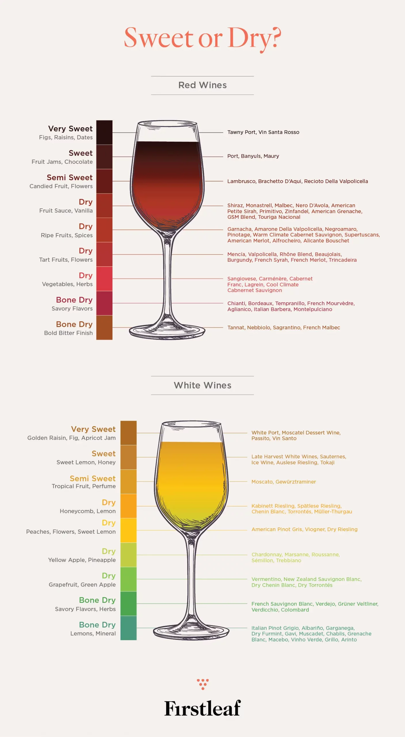 các loại rượu khô của rượu vang đỏ và rượu vang trắng