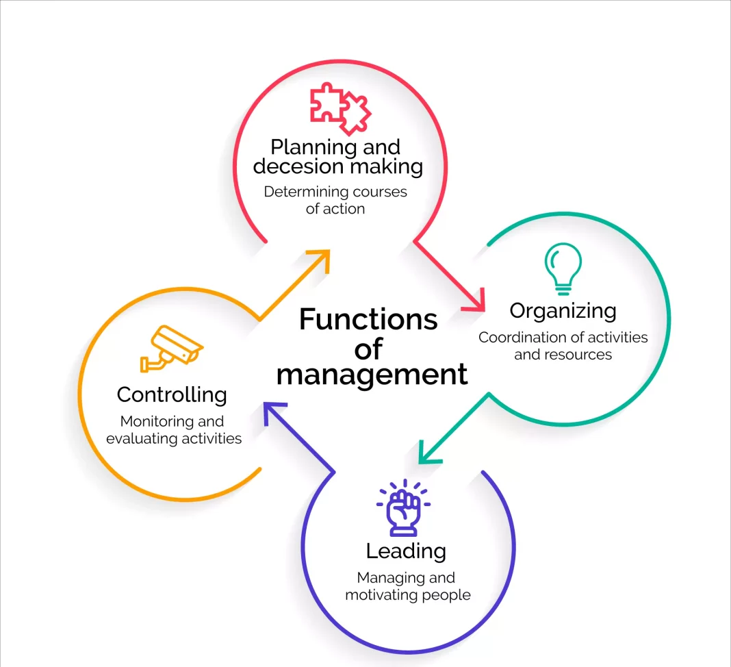 quản trị điều hành là gì