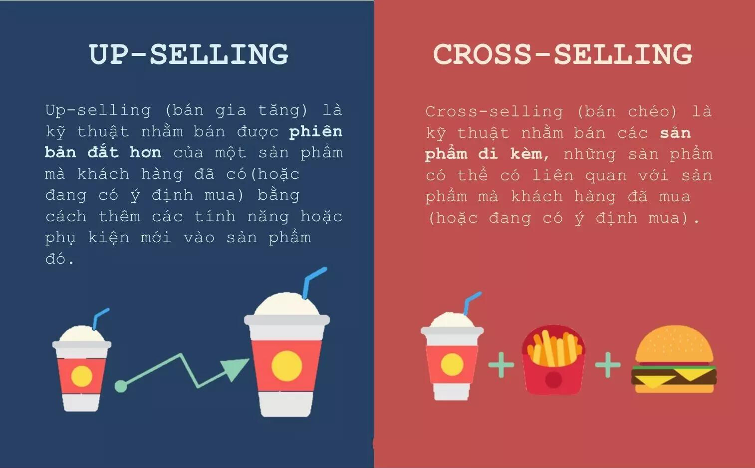 so sánh upselling và cross selling