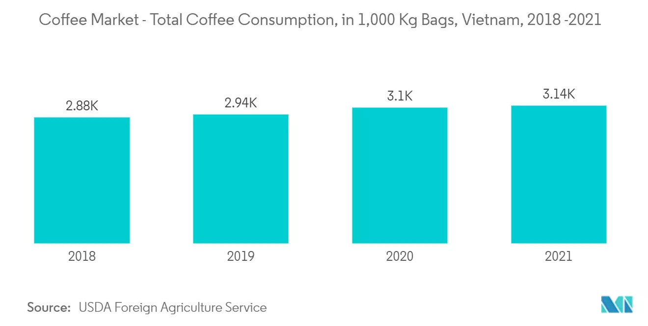 thị trường tiêu thụ cà phê việt nam 2018 2021