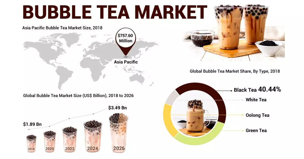 thị trường trà sữa trân châu toàn cầu