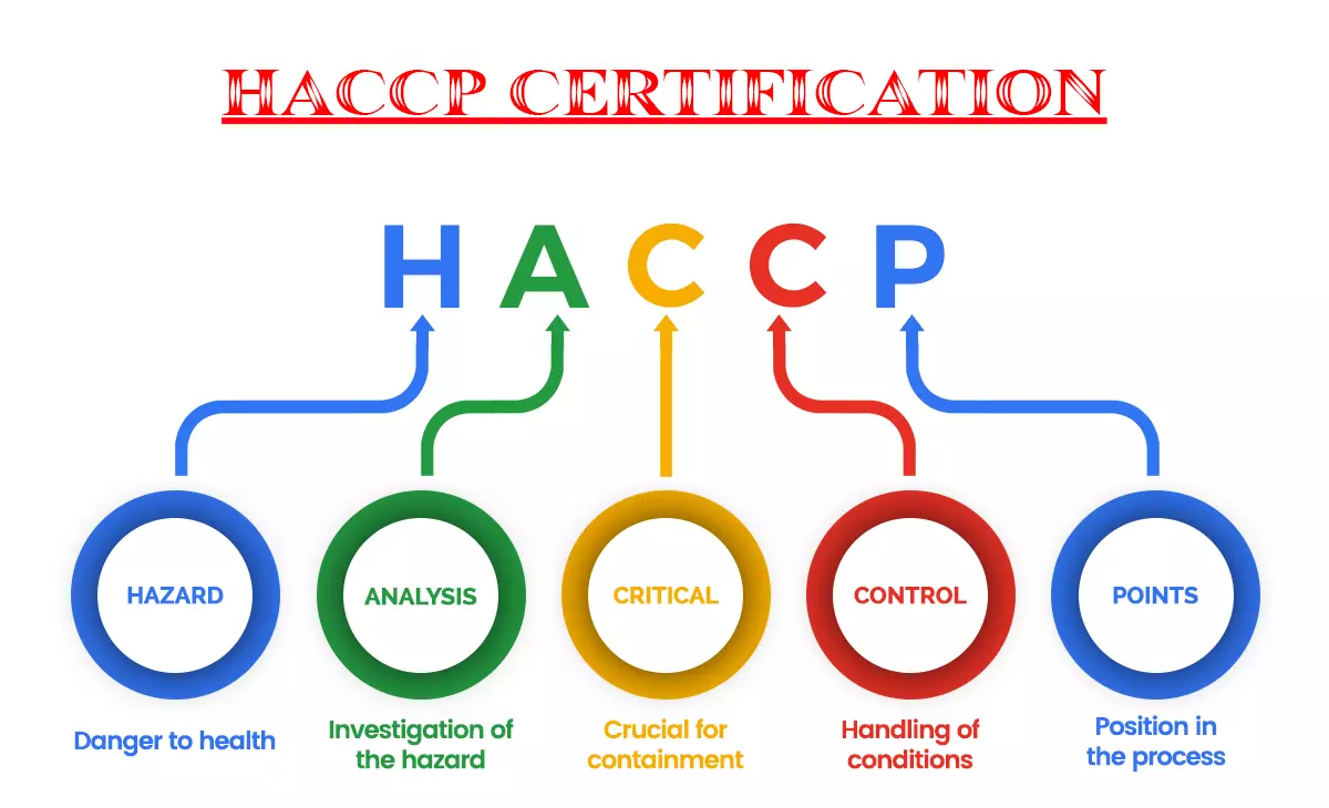ý nghĩa của tiêu chuẩn haccp