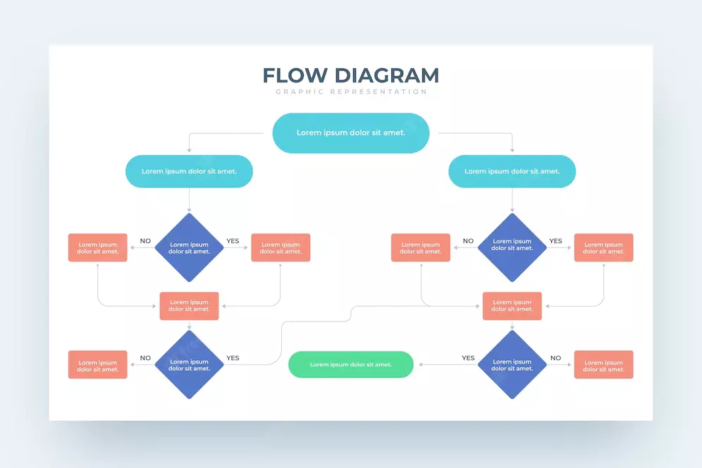 sơ đồ quy trình nghiệp vụ Flowchart