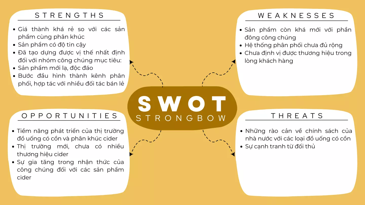 swot strongbow