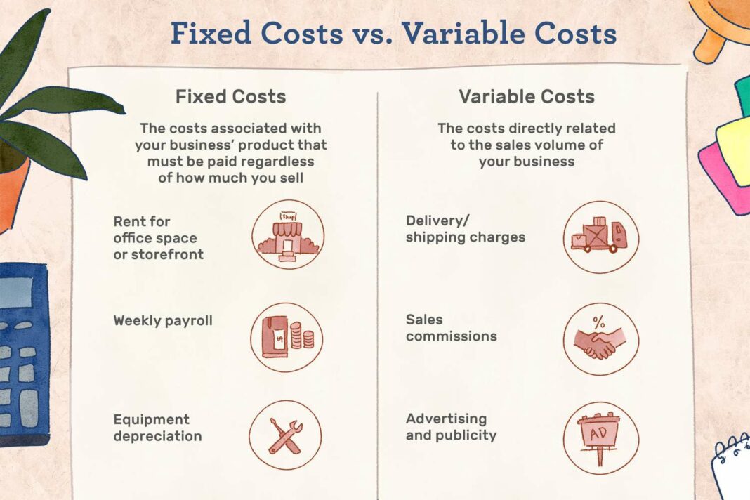 chi phí kinh doanh là gì