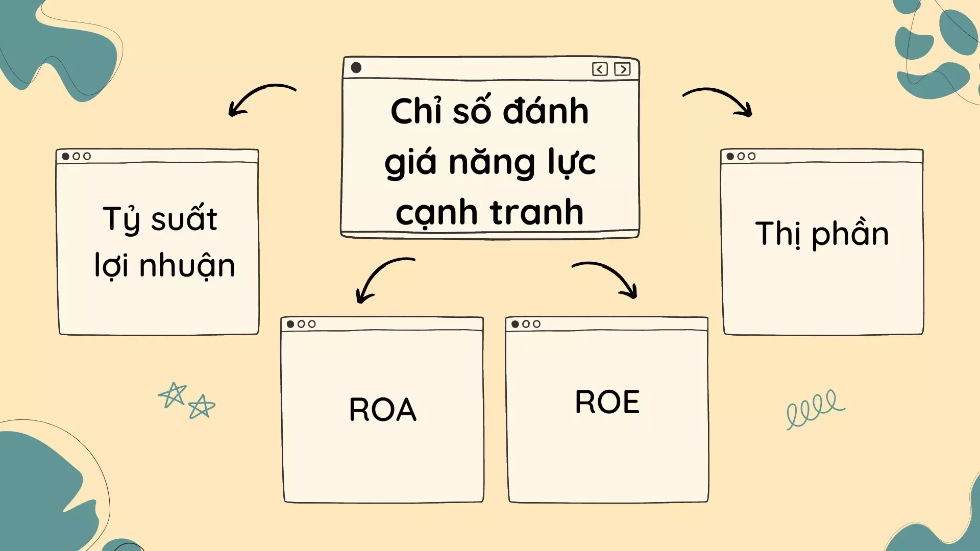 đánh giá năng lực cạnh tranh