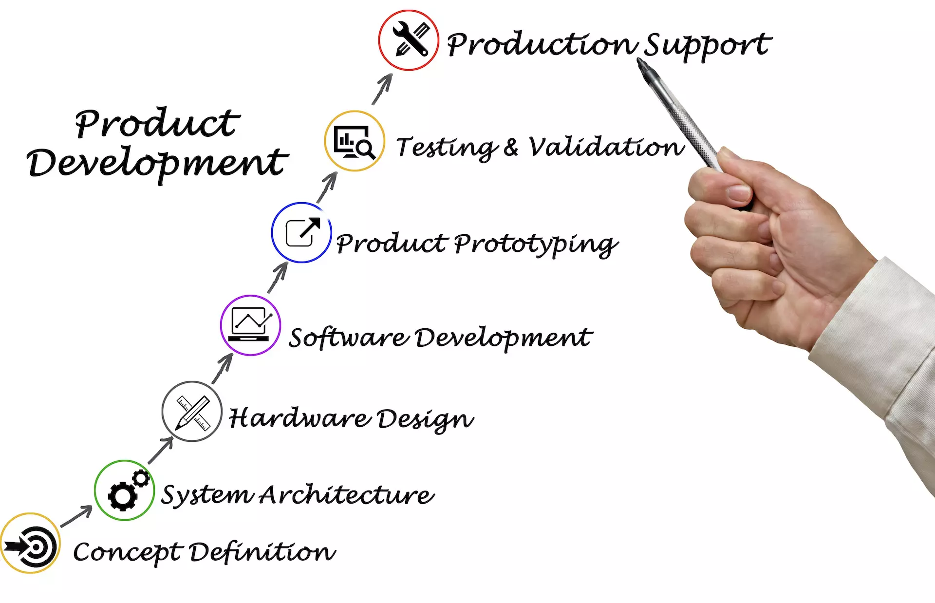 nâng cao năng lực cạnh tranh bằng r&d