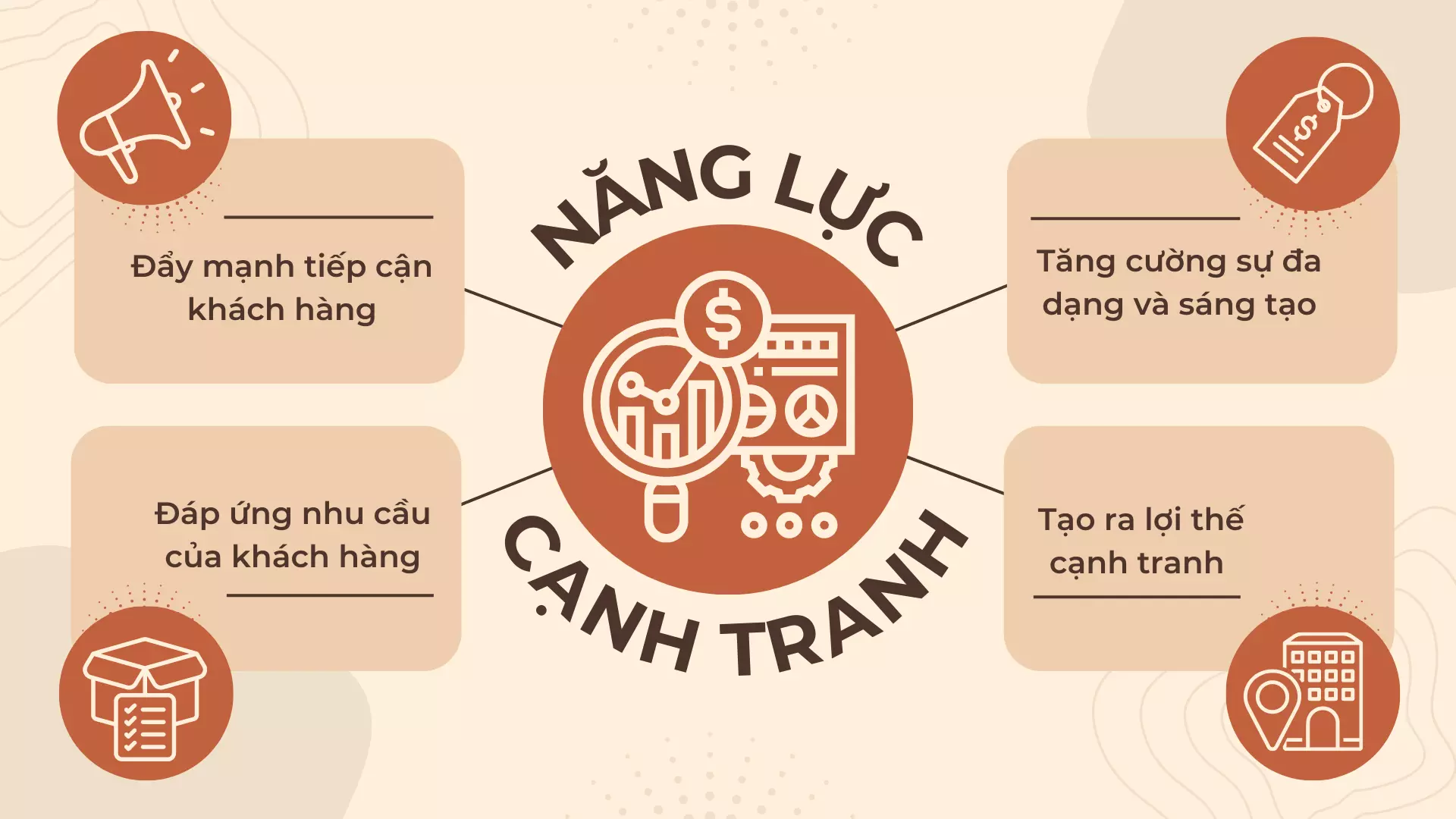 tầm quan trọng của năng lực cạnh tranh