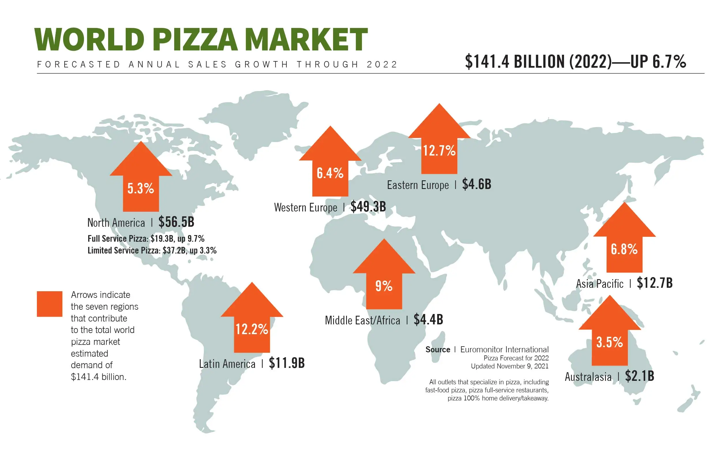 thị trường pizza thế giới 