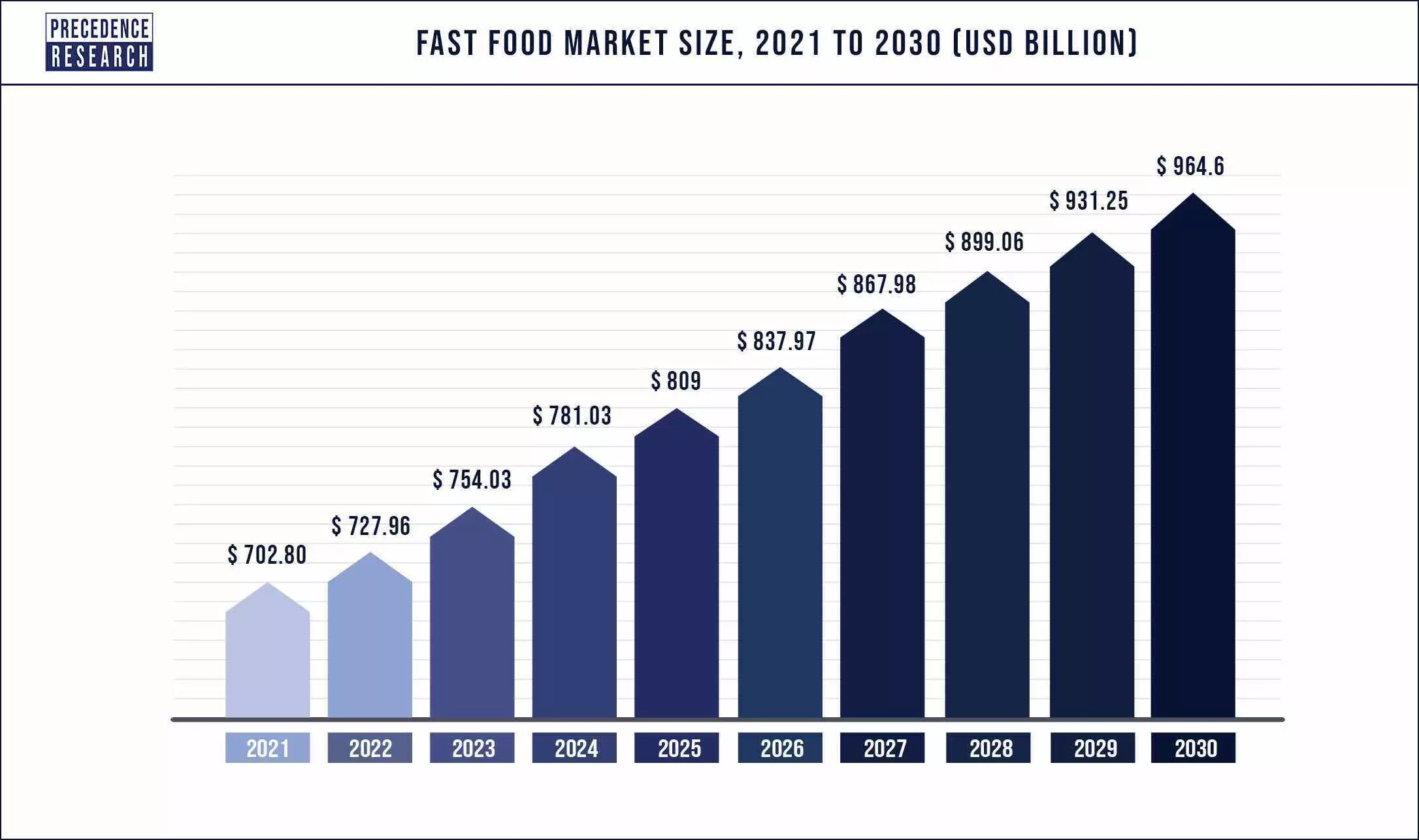 thị trường thức ăn nhanh thế giới 