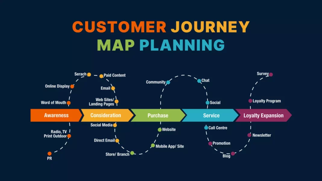 customer journey là gì