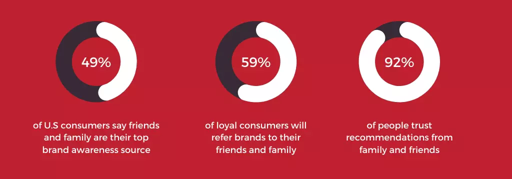 khảo sát nguồn nhận biết thương hiệu của người tiêu dùng