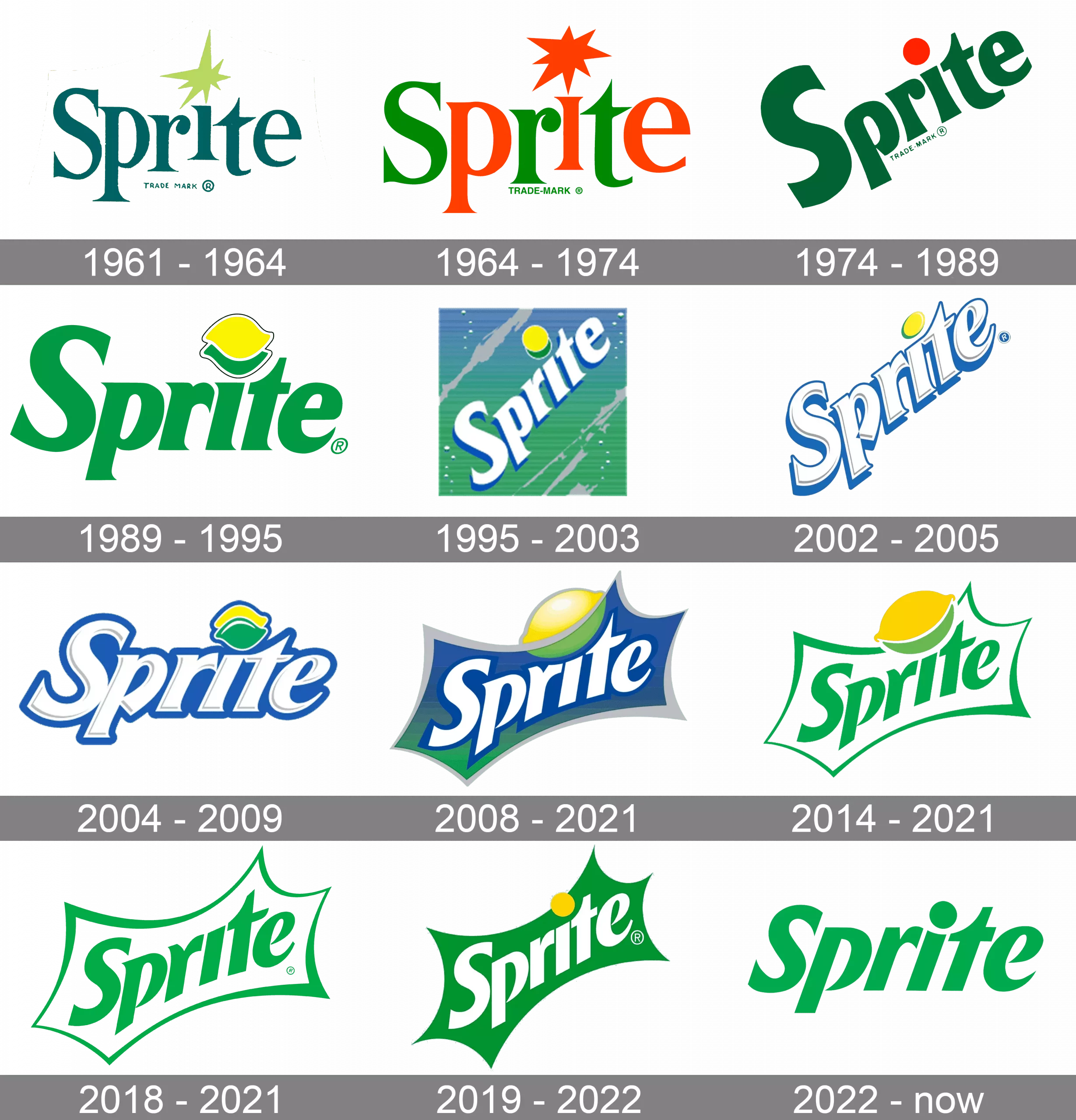 thay đổi logo sprite qua các năm