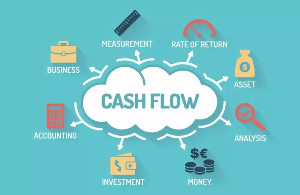 ưu điểm của discounted cash flow