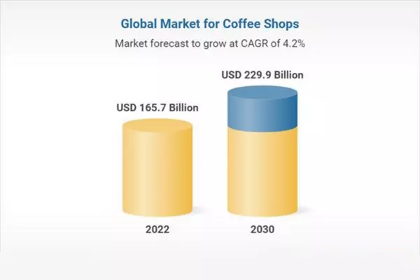 thị trường các quán cà phê trên toàn thế giới
