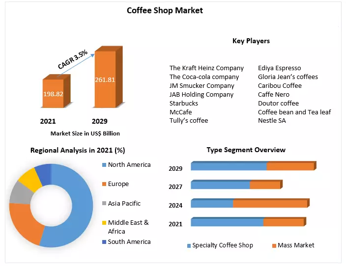 thị trường kinh doanh cửa hàng cà phê