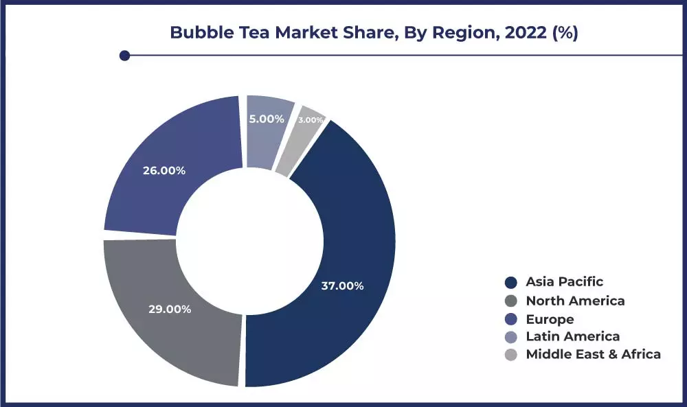 thị trường tiêu thụ trà sữa theo từng khu vực 2022